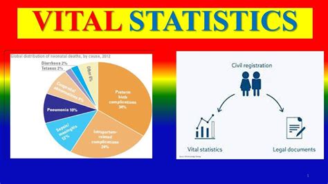 Vital Statistics.